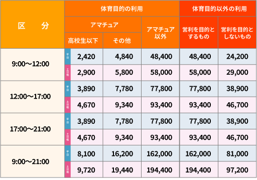 補助野球場