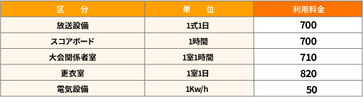 補助野球場 附属設備及び器具