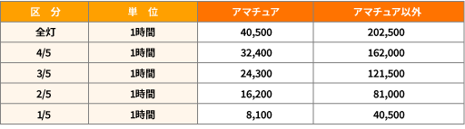 マスカットスタジアム