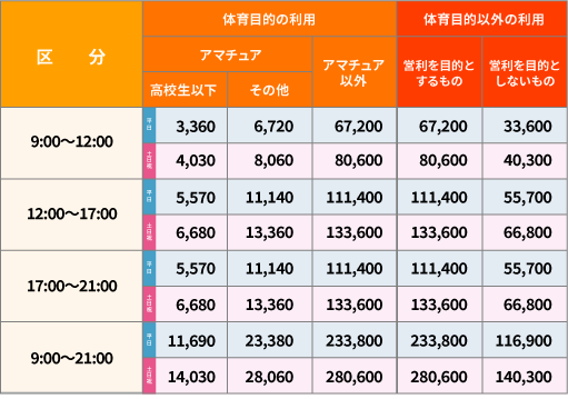 マスカットスタジアム